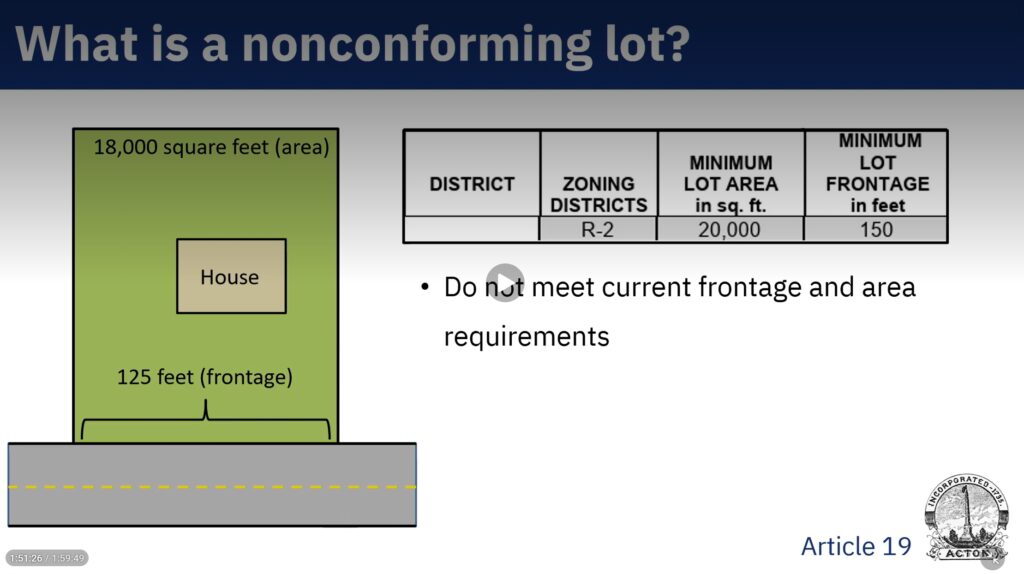 A drawing showing a lot that strictly conforms to zoning by-laws. Many older lots are non-conforming.