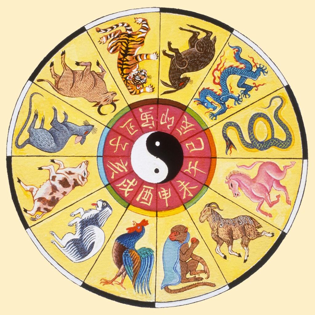 Yellow painted circle divided into 12 triangular pie-piece-shaped sections, each wih a painting of one of the animals of the Chinese Zodiac. Chinese characters painted on red decorate the middle, with a final central image of the black and white i-ching symbol.